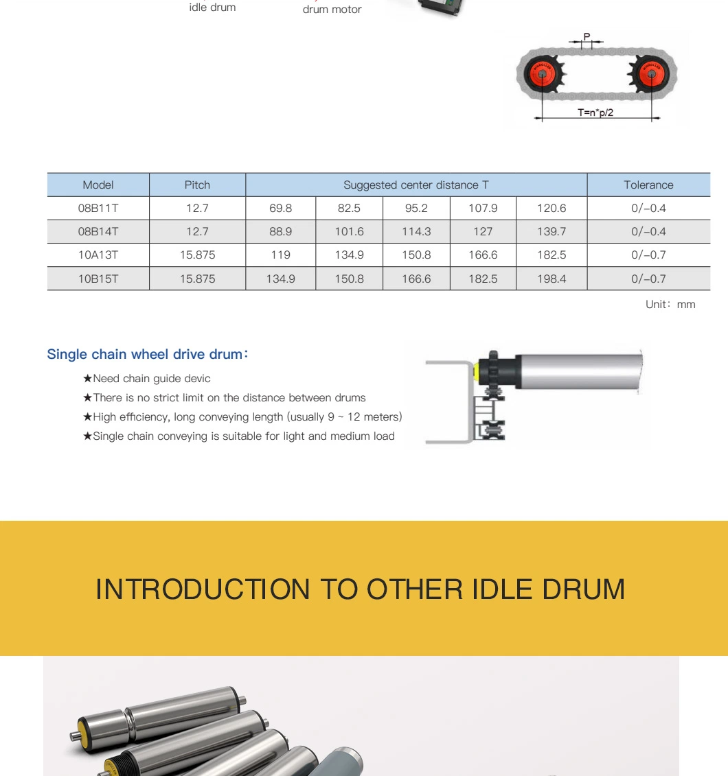 Hot Sale Winroller Stainless Material Conveyor Idler Roller with PU Sleeve for Warehouse Conveyor