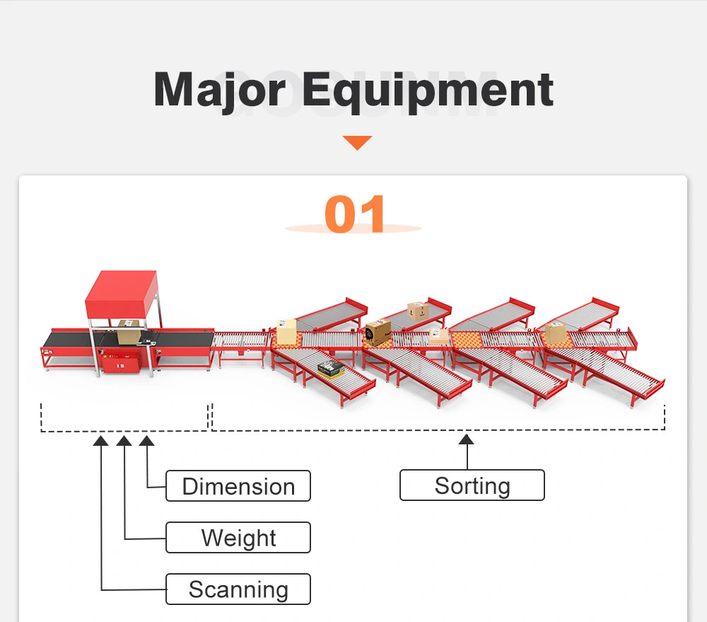 Vertical Cross Belt Sorter for Postal Delivery, Linear CBS, Dws System Integrated with Oms, Wms, ERP Wheels Sorter